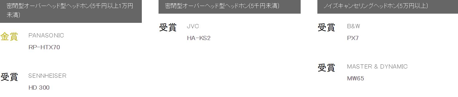 日本vgp大奖耳机,日本耳机vgp大赏
