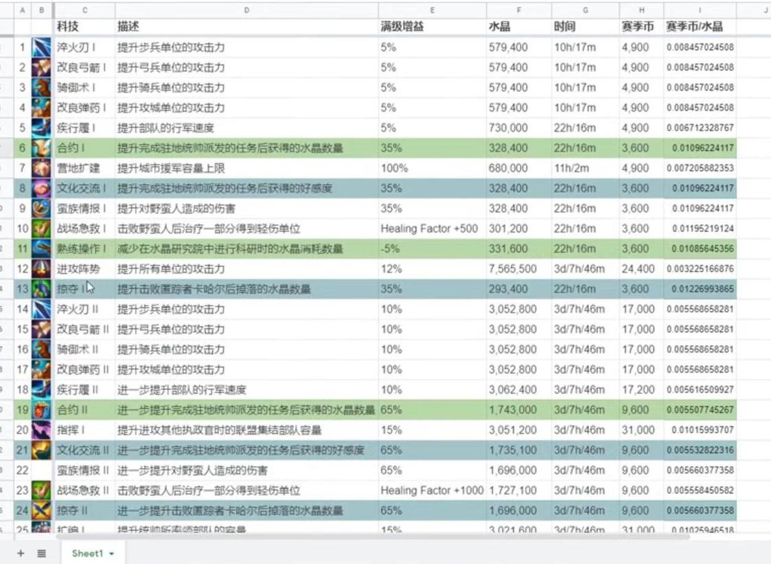阿九怎么在4回合通关,阿九bug教学