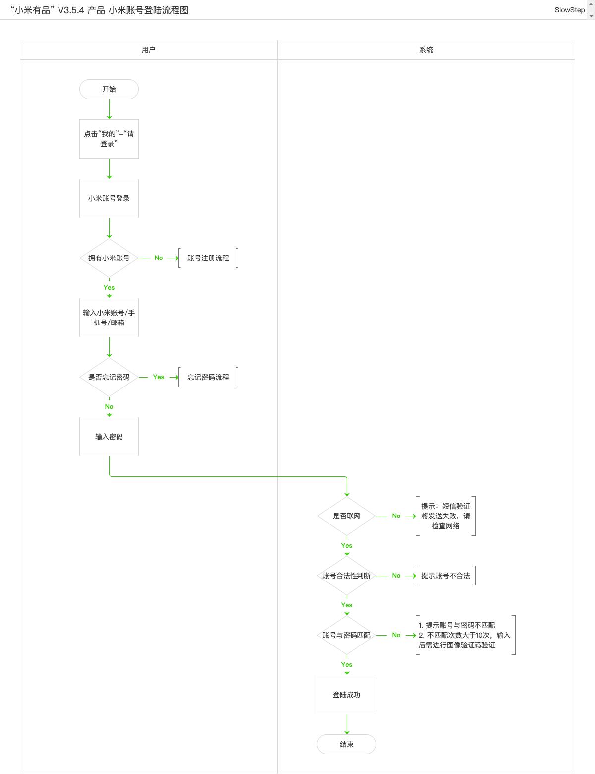 小米有品app是小米旗下的吗,小米有品app闪退