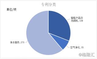 浩泽净水器怎么租赁,浩泽净水器前景