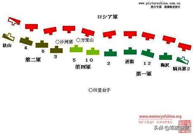 日俄战争旅顺大战哪年,日俄战争是在旅顺打的吗
