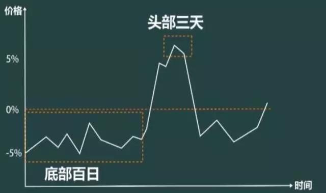 炒股k线形态口诀,十二种绝佳买入形态的k线图
