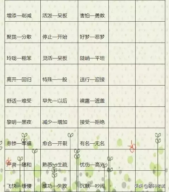 语文老师熬夜整理,语文老师熬夜整理1000个近反义词