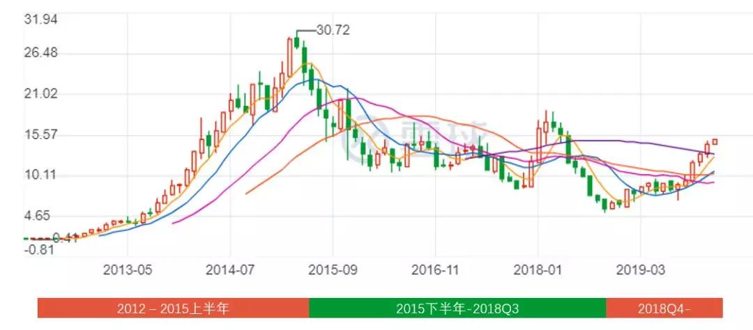 唯品会跨越速运,唯品会上市后暴涨了多少倍