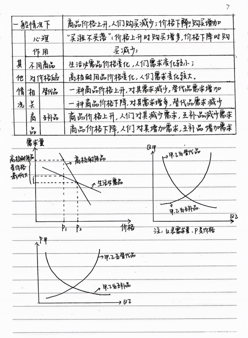 高中政治知识点归纳学霸笔记,七年级上册政治学霸笔记
