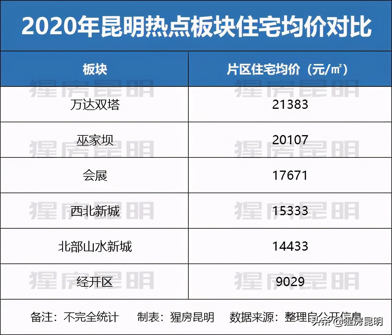 首付16万买3房,经开区三房26万
