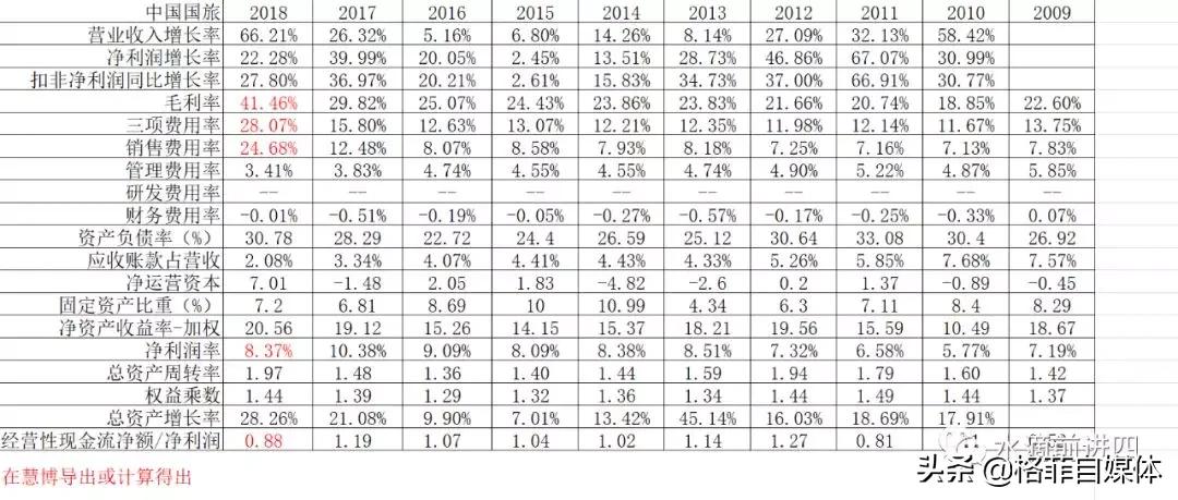 中国国旅免税版,中国国旅旅游公司靠谱吗