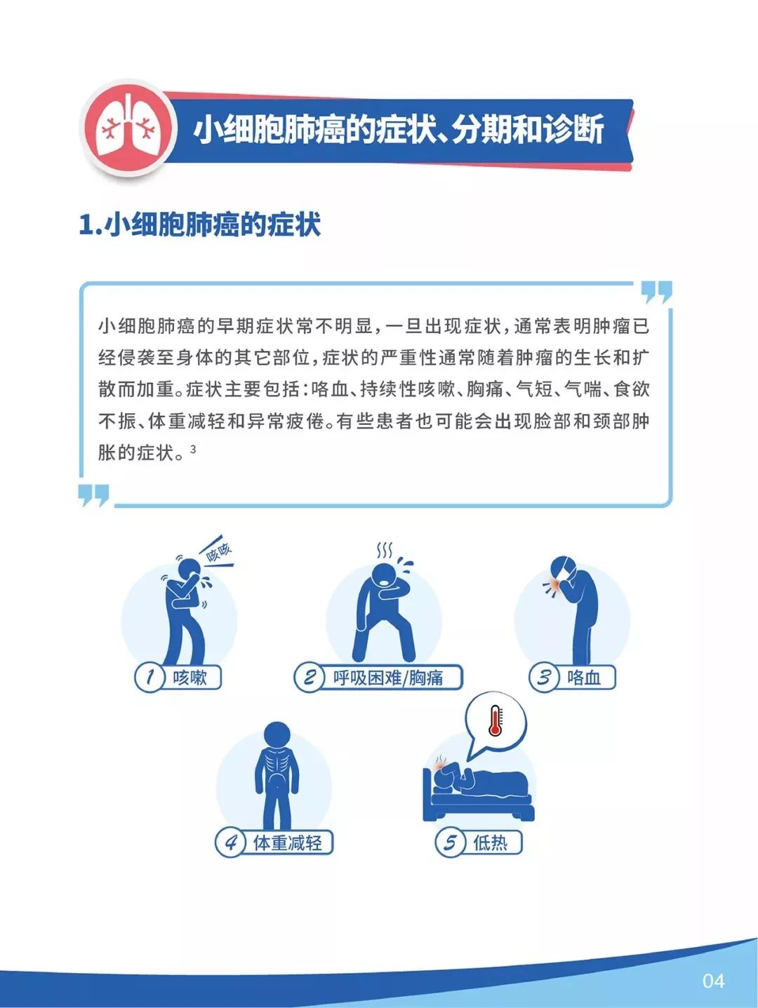 一文读懂小细胞肺癌