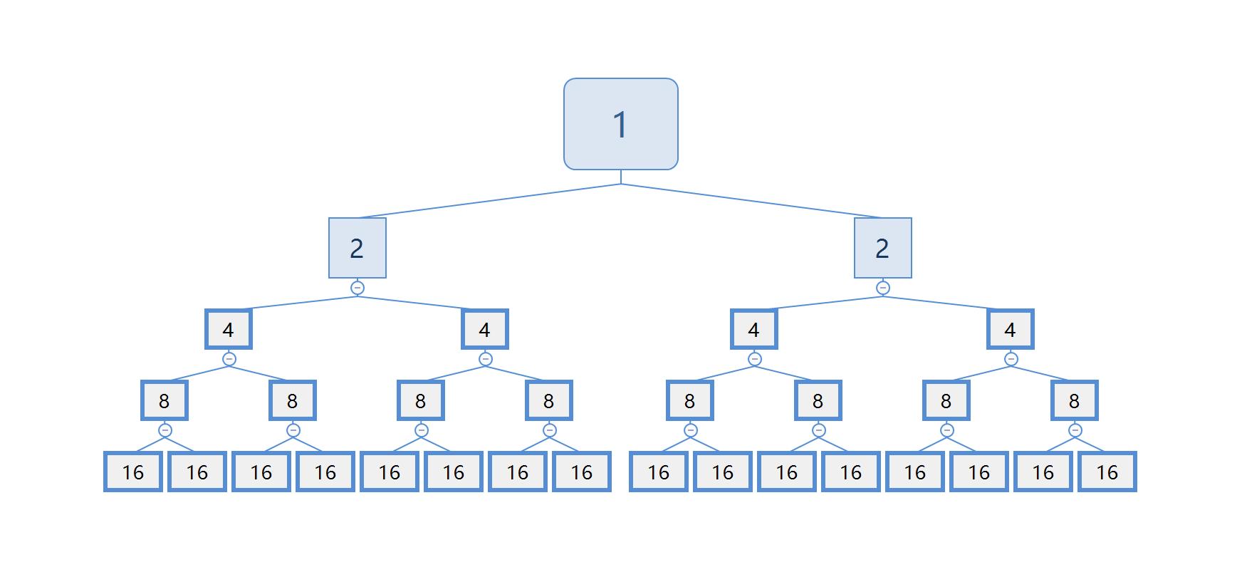 为什么古代一斤是一十八两,古时候为什么一斤是十六两