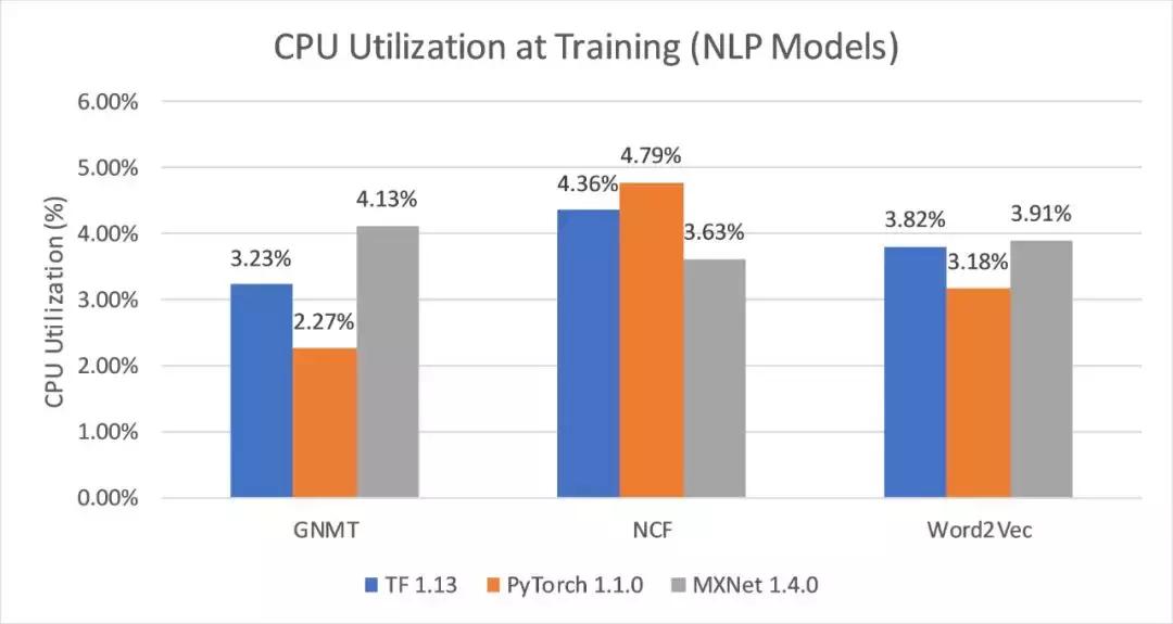2万元煤气灶TitanRTX做深度学习？机器之心为读者做了个评测