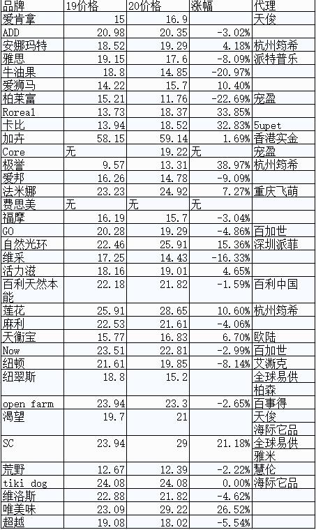 美国wdj猫粮,wdj2022狗粮推荐