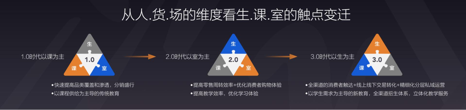 有赞COO浣昉：战略投资校管家对教培机构意味着什么？