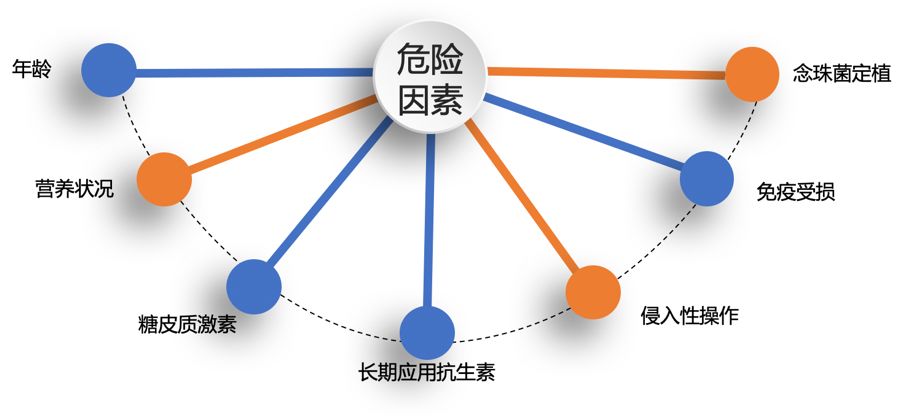 如何发现肺部真菌感染,怎样早期识别真菌感染