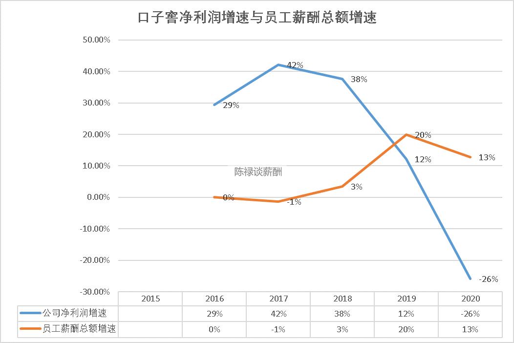 口子窖业务员工资待遇,口子窖上班工资多少