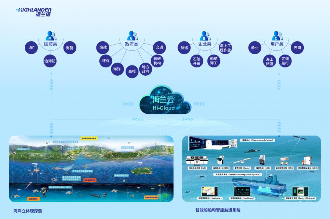 船舶智能化发展趋势,船舶行业科技创新