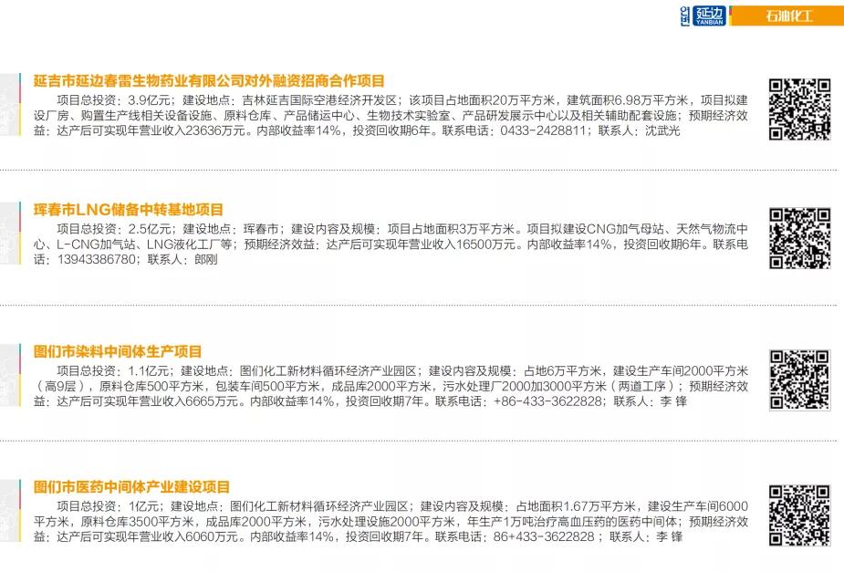 速来了解！企业落户延边可获这些政策福利