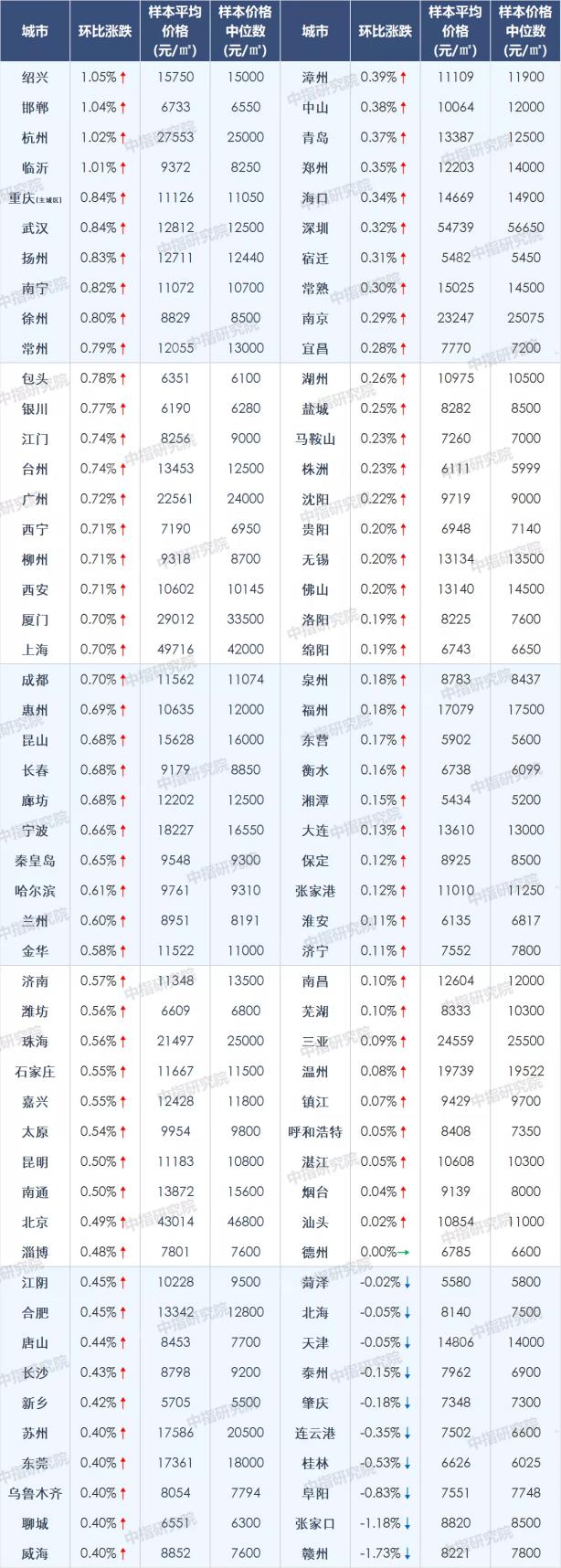 北漂南城买房攻略,北漂谈北京房价
