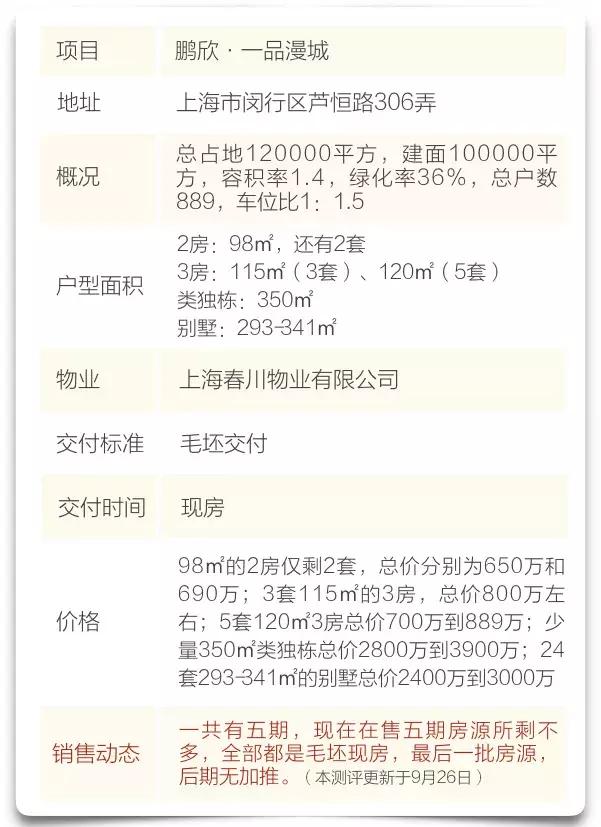 它在前滩利好辐射第一站建了一座城