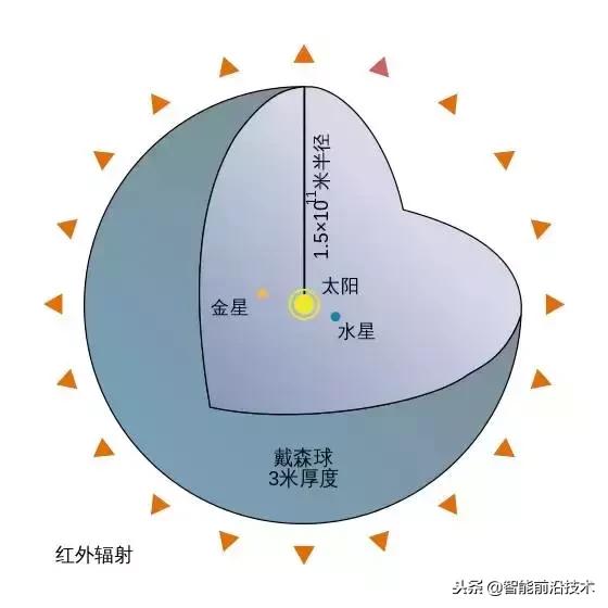 以前真的有外星人入侵地球吗,外星文明包围了地球是真的吗