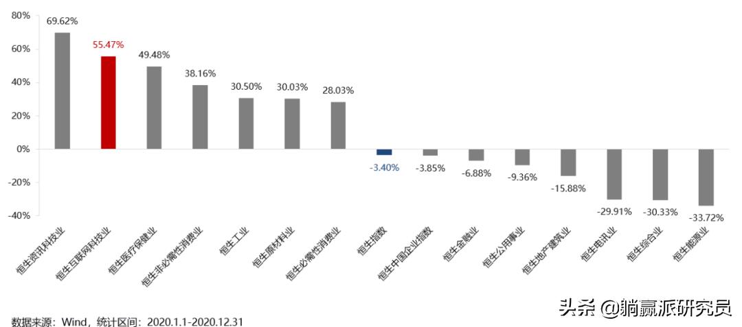 港股哪些etf值得持有,2023年港股etf机会