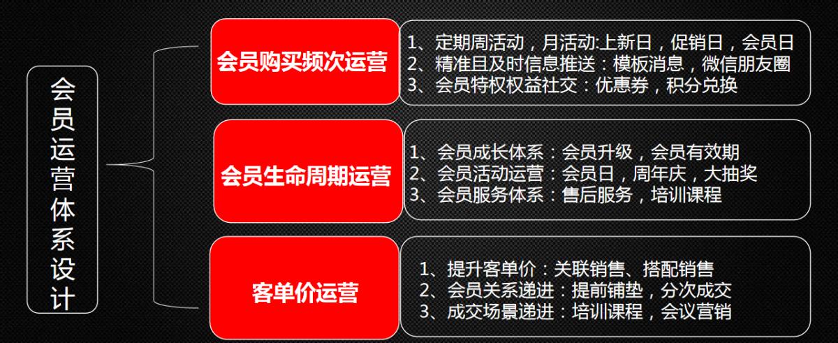 私域流量传统电商的另一扇门,传统电商和私域电商