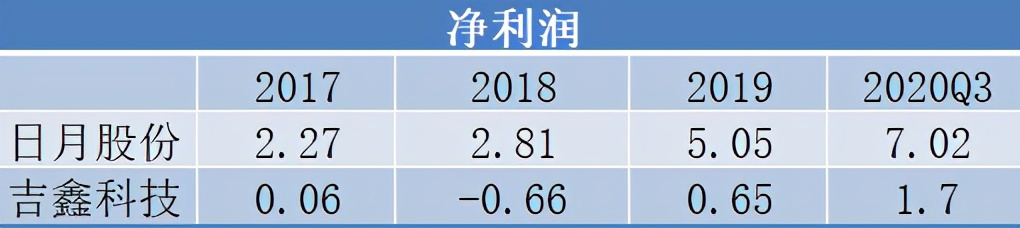 每日研讨纪要智能电网,每日研讨纪要