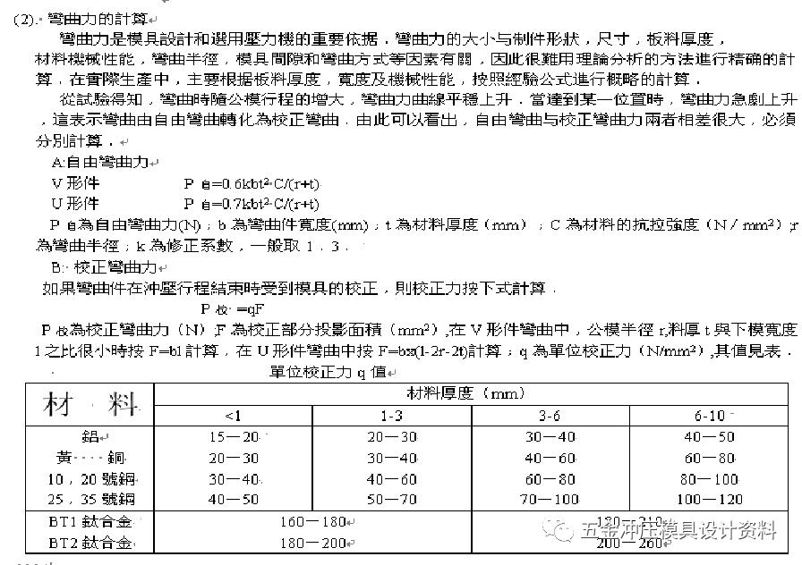 五金冲压模具设计培训课程,五金拉伸模具视频