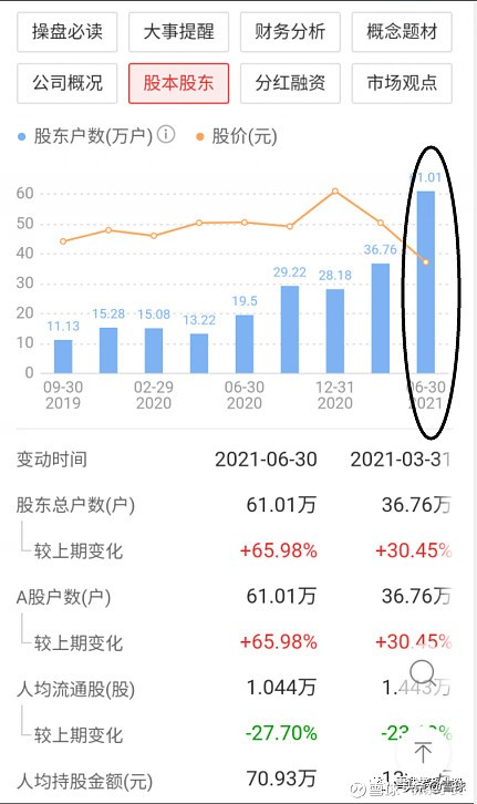 深度解析恒瑞医药雪球,恒瑞医药创新药业务深度分析