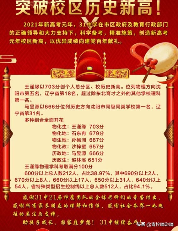 沈阳31中学高考2024总参加人数,2018沈阳31中高考成绩