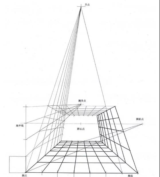 绘画透视原理与技法5-15讲解视频,绘画透视原理与技法电子版