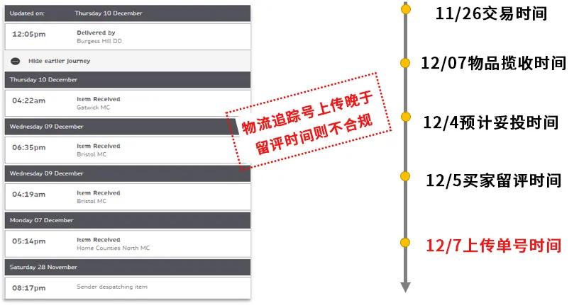 评价管理里面如何好评置顶,评价管理的方法和技巧