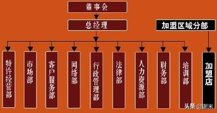 组织架构图是怎么设计的,组织架构图用什么做最简单