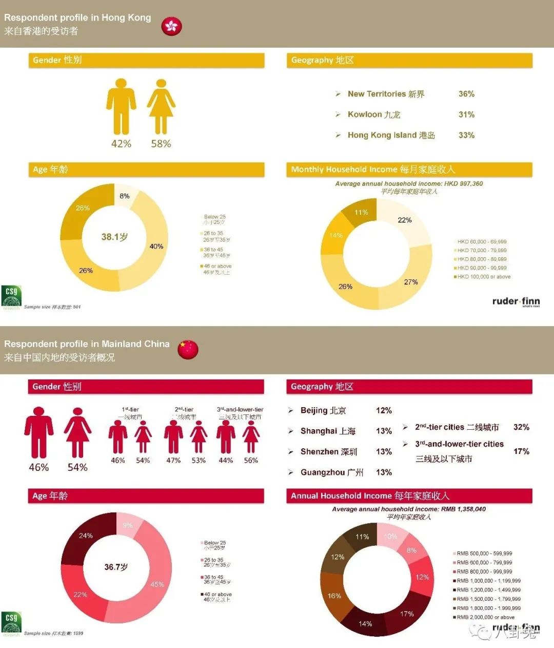 真的有那么多的奢侈品流入市场,外国奢侈品回流吗
