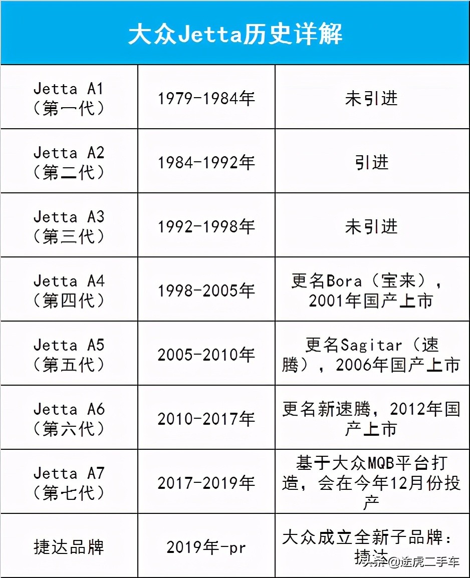 朗逸宝来速腾是一种发动机吗,速腾宝来正统捷达