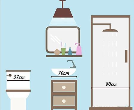 全屋家具尺寸一览表,各个房间家具尺寸标准大全集