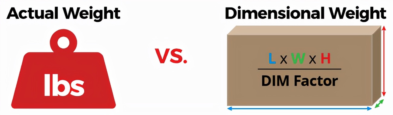 体积重量是怎么计算的,体积重量怎么计费