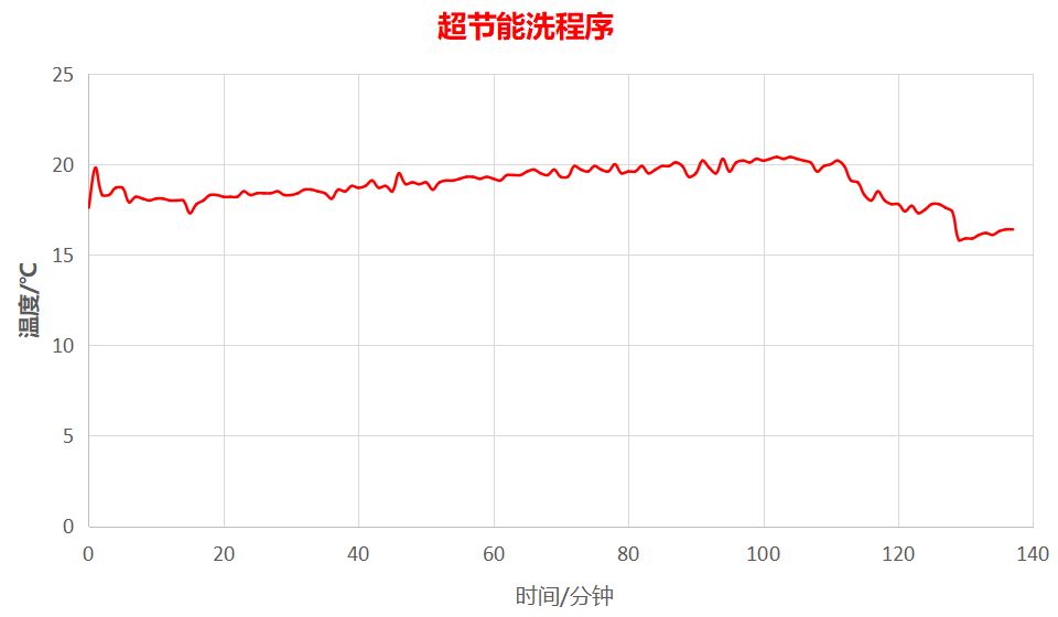 数据分析帝,数据帝视频