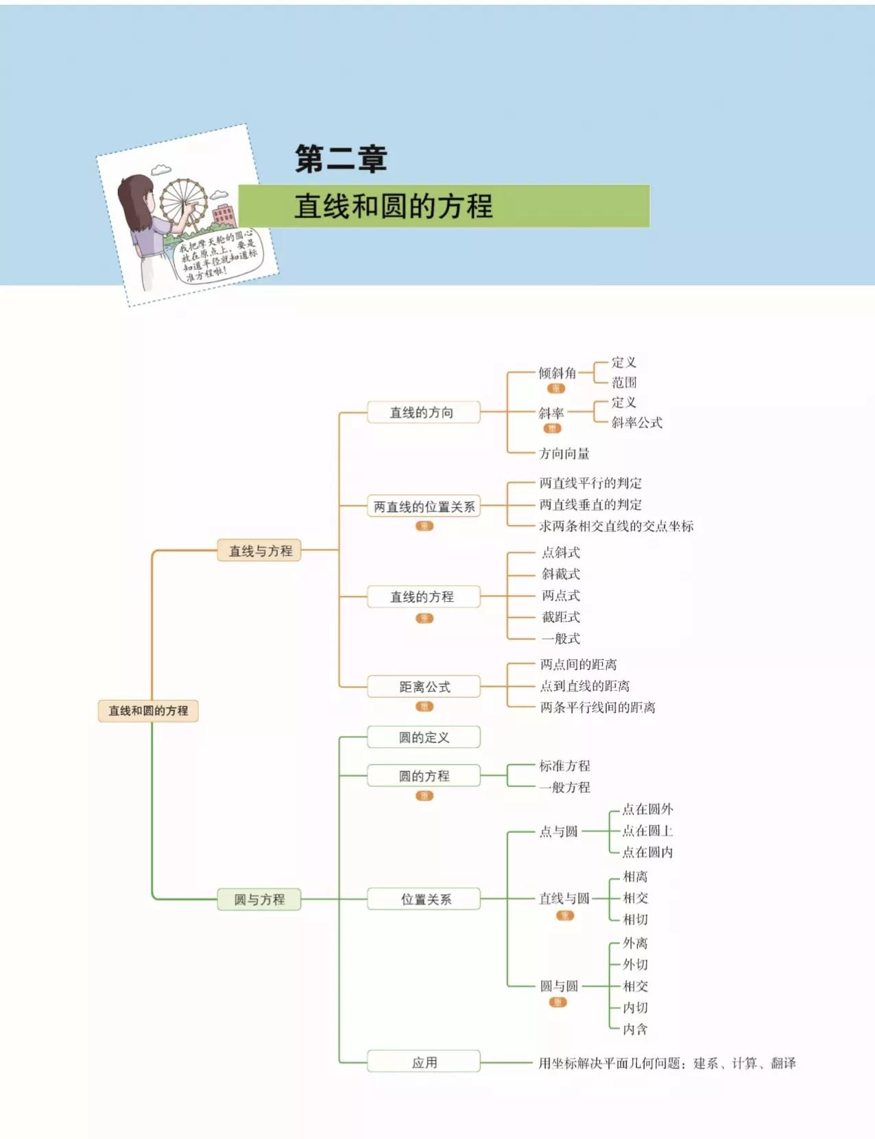 高中数学必修下册知识点思维导图,高中数学课本思维导图人教版