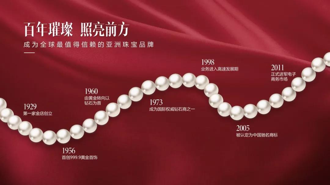 时间轴ppt素材图片,ppt时间轴怎么做好看