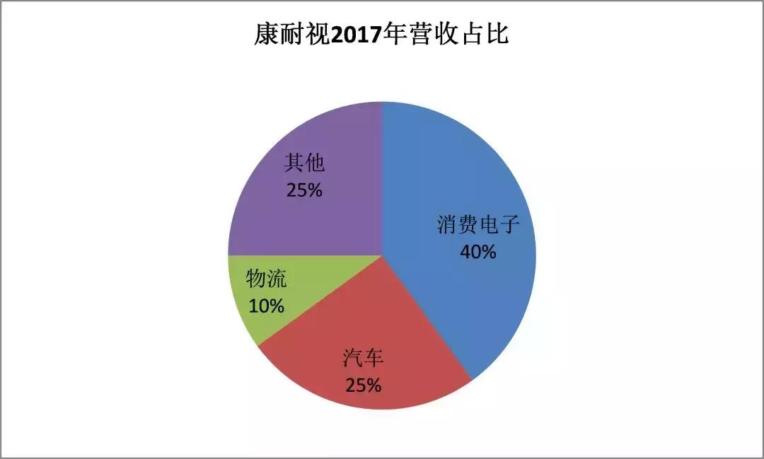 「科创板」天准科技:中国机器视觉第一梯队企业