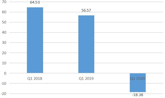 不良率3年来首次上行！常熟农商行怎么了？