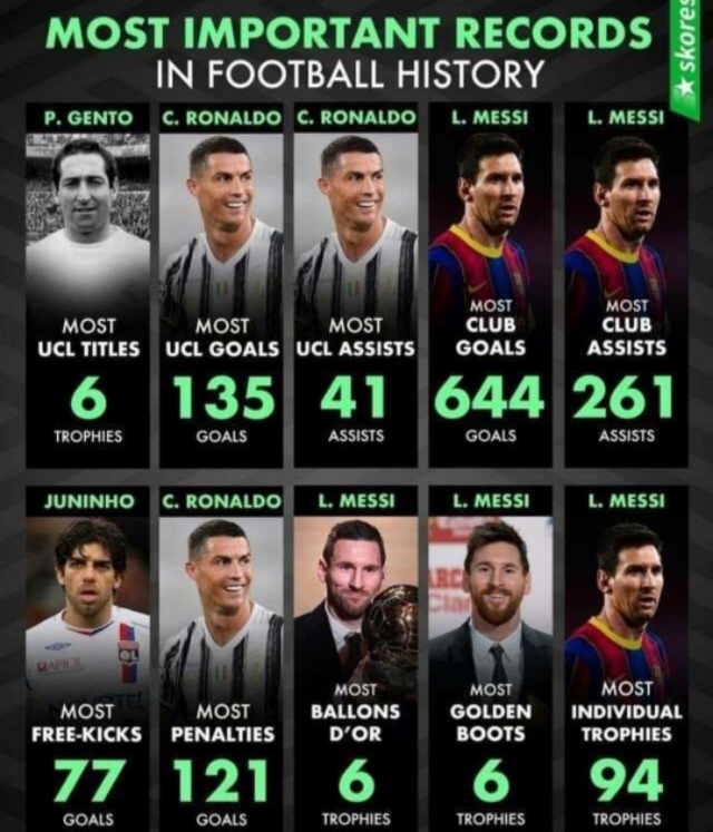 梅西与c罗巅峰对决5比0,梅西与c罗巅峰对决最后比分