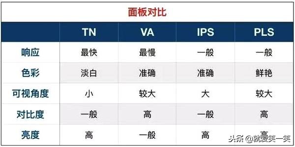 买显示器这些坑你踩了吗?十有八九有中招的!