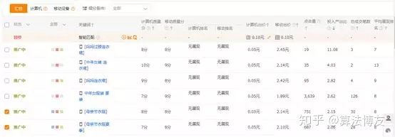 淘宝直通车如何出价,淘宝直通车出价方式