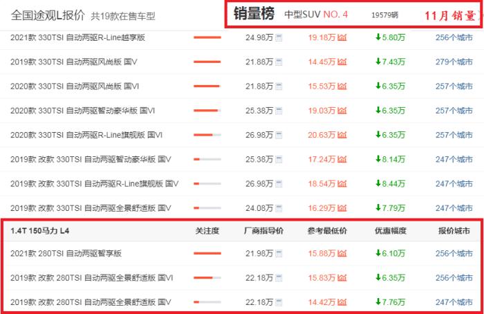 新款途观l多久能优惠5万,途观l凭什么是中型suv