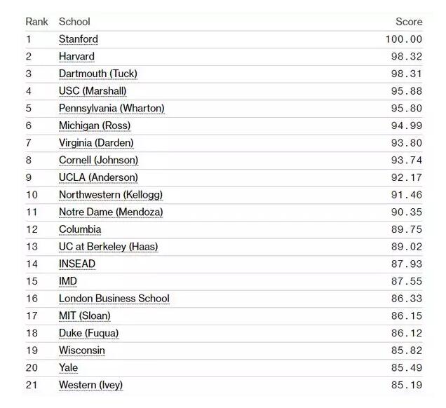 500强企业就业,500强企业招什么学校毕业生