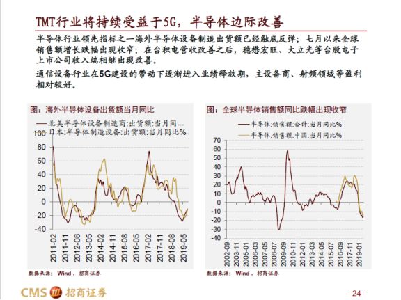 如何选股才能提高胜算,如何提高通达信选股速度