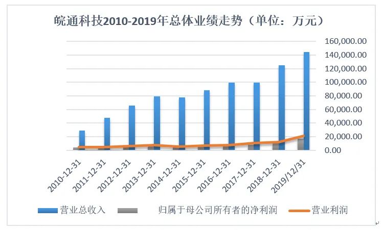 皖通科技上演宫斗,皖通科技大股东代表被踢出董事会