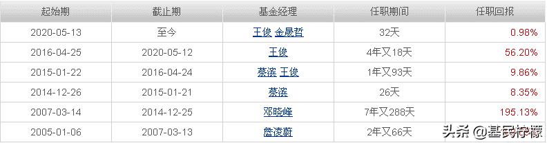 基金经理是如何操作基金的,怎么选择基金经理的基金