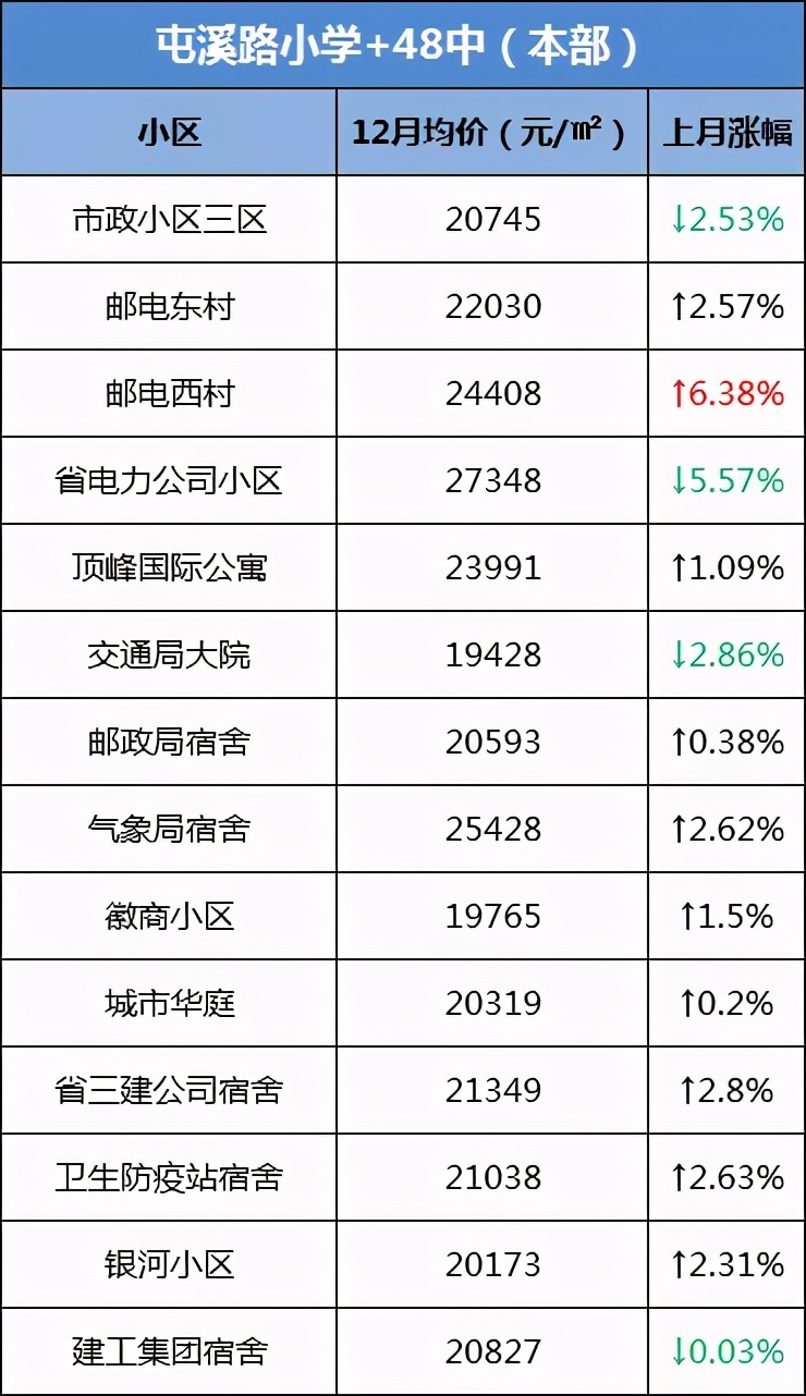 合肥学区房价格上涨了吗,合肥学区房最新成交价